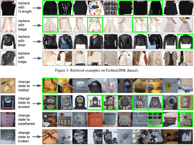 Figure 4 for Composing Text and Image for Image Retrieval - An Empirical Odyssey