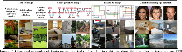 Figure 3 for Frido: Feature Pyramid Diffusion for Complex Scene Image Synthesis