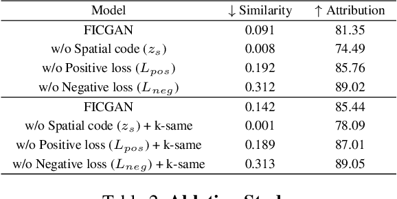 Figure 3 for FICGAN: Facial Identity Controllable GAN for De-identification