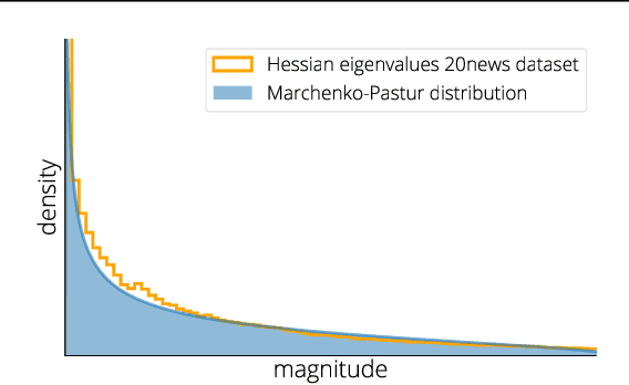 Figure 2 for Average-case Acceleration Through Spectral Density Estimation