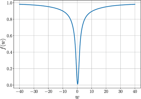Figure 3 for Convergence Analysis of Homotopy-SGD for non-convex optimization