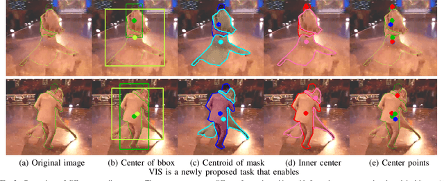 Figure 3 for Real-time Human-Centric Segmentation for Complex Video Scenes