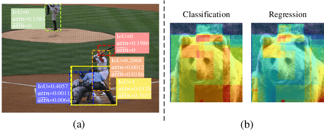 Figure 1 for IoU-Enhanced Attention for End-to-End Task Specific Object Detection