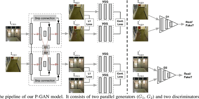 Figure 1 for Exocentric to Egocentric Image Generation via Parallel Generative Adversarial Network
