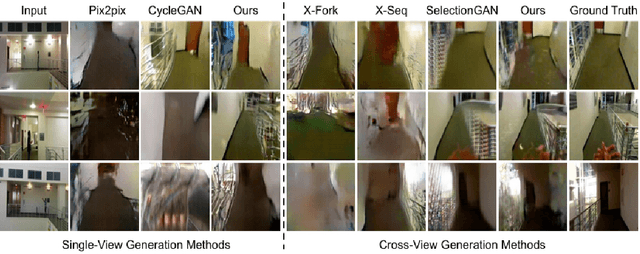 Figure 3 for Exocentric to Egocentric Image Generation via Parallel Generative Adversarial Network