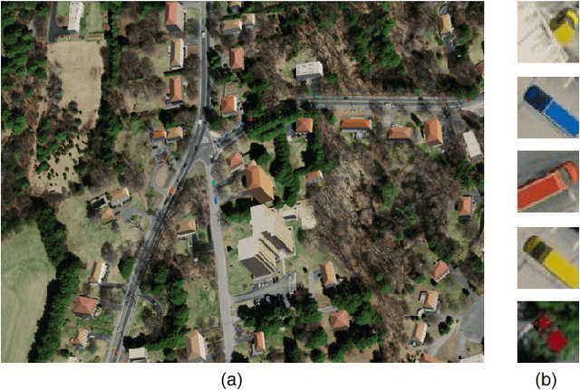 Figure 1 for Convolutional Neural Networks for Aerial Vehicle Detection and Recognition