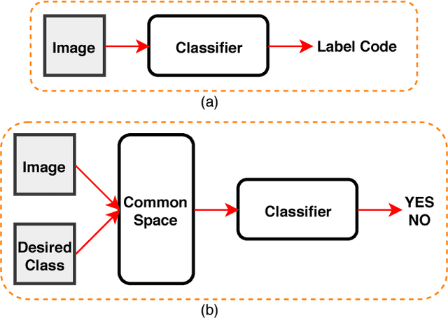 Figure 2 for Convolutional Neural Networks for Aerial Vehicle Detection and Recognition