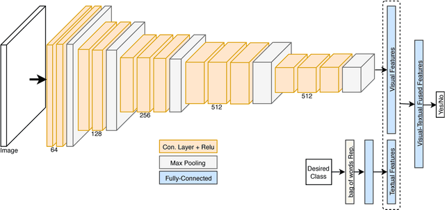 Figure 3 for Convolutional Neural Networks for Aerial Vehicle Detection and Recognition