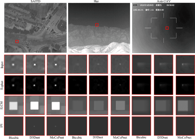 Figure 3 for MoCoPnet: Exploring Local Motion and Contrast Priors for Infrared Small Target Super-Resolution