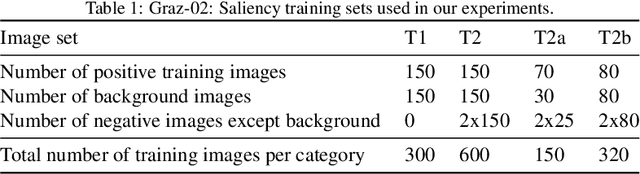 Figure 2 for A Classifier-guided Approach for Top-down Salient Object Detection
