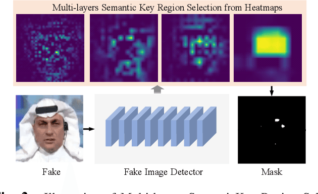 Figure 3 for Imperceptible Adversarial Examples for Fake Image Detection
