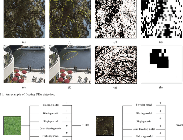Figure 3 for PEA265: Perceptual Assessment of Video Compression Artifacts