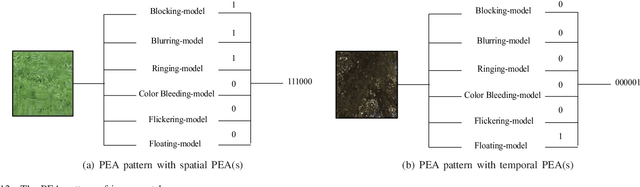 Figure 4 for PEA265: Perceptual Assessment of Video Compression Artifacts