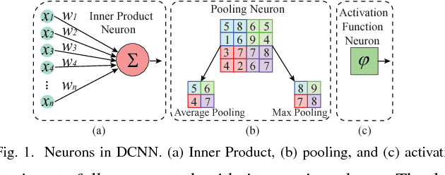 Figure 1 for Towards Budget-Driven Hardware Optimization for Deep Convolutional Neural Networks using Stochastic Computing
