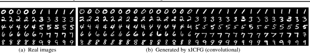 Figure 1 for Composite Functional Gradient Learning of Generative Adversarial Models