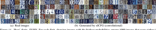 Figure 3 for Composite Functional Gradient Learning of Generative Adversarial Models