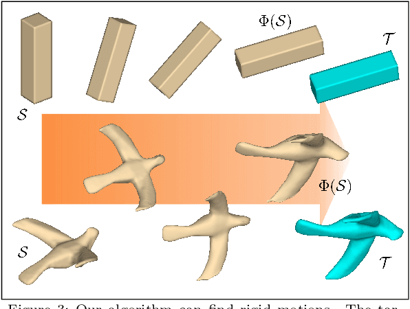 Figure 4 for A Hyperelastic Two-Scale Optimization Model for Shape Matching