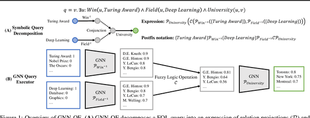 Figure 1 for Neural-Symbolic Models for Logical Queries on Knowledge Graphs