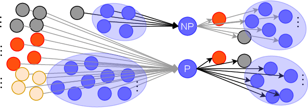 Figure 1 for WGCN: Graph Convolutional Networks with Weighted Structural Features