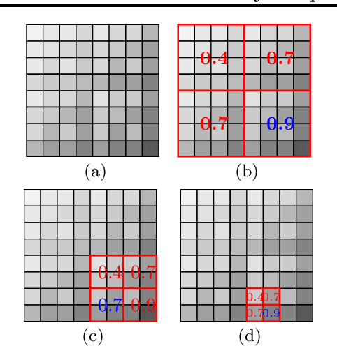 Figure 1 for Efficiently Sampling Multiplicative Attribute Graphs Using a Ball-Dropping Process