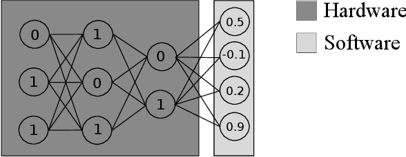 Figure 1 for Transfer Learning with Binary Neural Networks