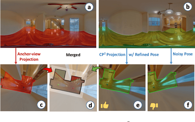 Figure 4 for PSMNet: Position-aware Stereo Merging Network for Room Layout Estimation