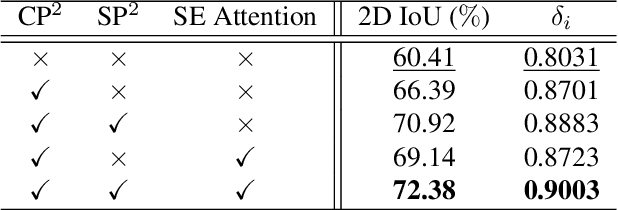 Figure 3 for PSMNet: Position-aware Stereo Merging Network for Room Layout Estimation