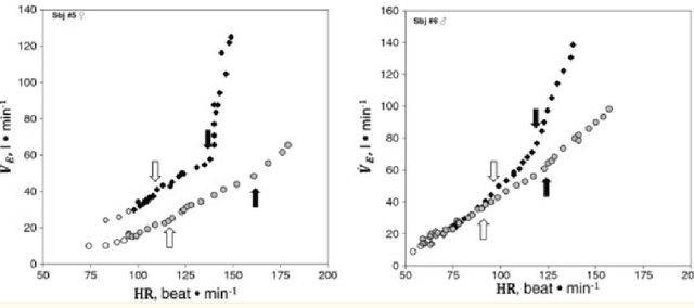 Figure 4 for Minute ventilation measurement using Plethysmographic Imaging and lighting parameters