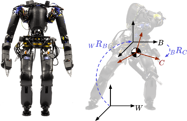 Figure 3 for Angular Center of Mass for Humanoid Robots