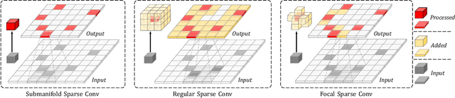 Figure 1 for Focal Sparse Convolutional Networks for 3D Object Detection