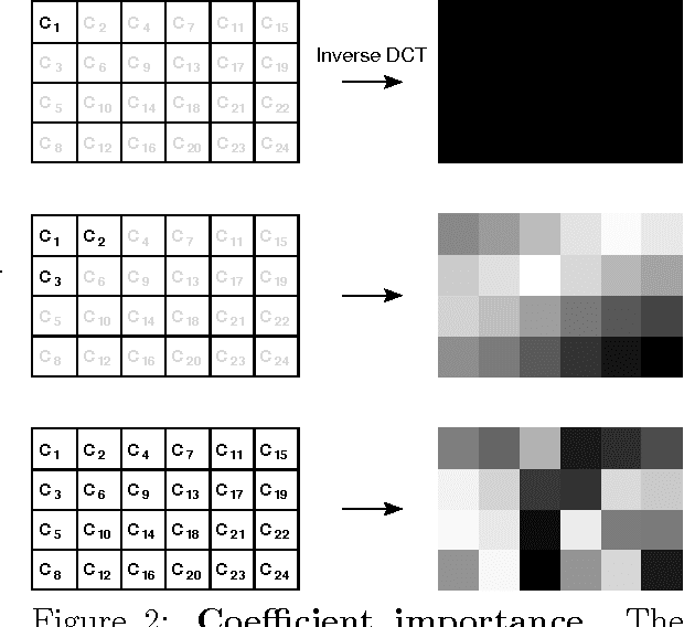 Figure 2 for A Frequency-Domain Encoding for Neuroevolution