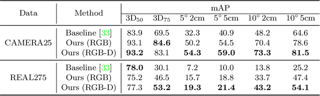 Figure 2 for Shape Prior Deformation for Categorical 6D Object Pose and Size Estimation