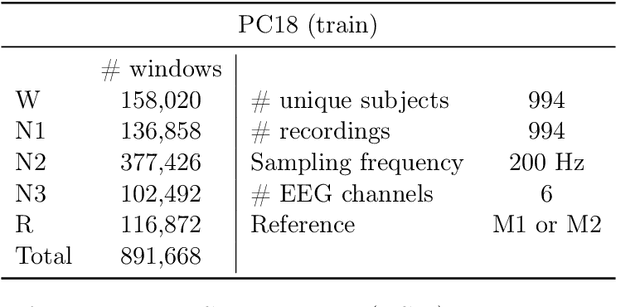 Figure 2 for Uncovering the structure of clinical EEG signals with self-supervised learning