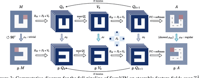 Figure 4 for Integrating Symmetry into Differentiable Planning