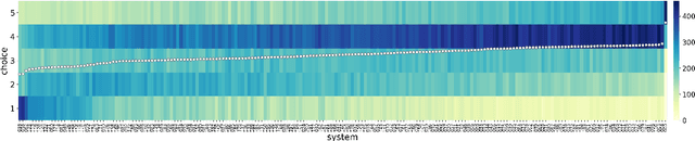 Figure 4 for SOMOS: The Samsung Open MOS Dataset for the Evaluation of Neural Text-to-Speech Synthesis