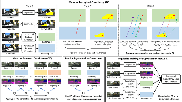 Figure 1 for Perceptual Consistency in Video Segmentation