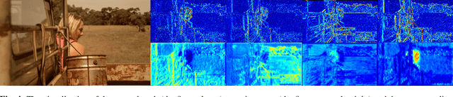 Figure 4 for MANet: Improving Video Denoising with a Multi-Alignment Network