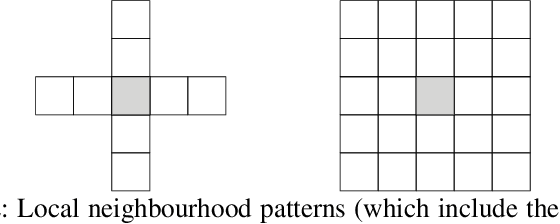 Figure 2 for Learning Local Forward Models on Unforgiving Games