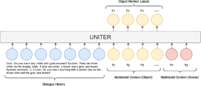 Figure 2 for UNITER-Based Situated Coreference Resolution with Rich Multimodal Input