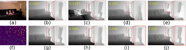 Figure 1 for Depth Estimation via Affinity Learned with Convolutional Spatial Propagation Network