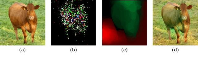 Figure 1 for Data Augmentation via Structured Adversarial Perturbations
