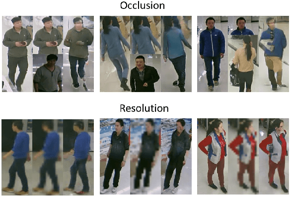Figure 1 for Generative Adversarial Models for People Attribute Recognition in Surveillance