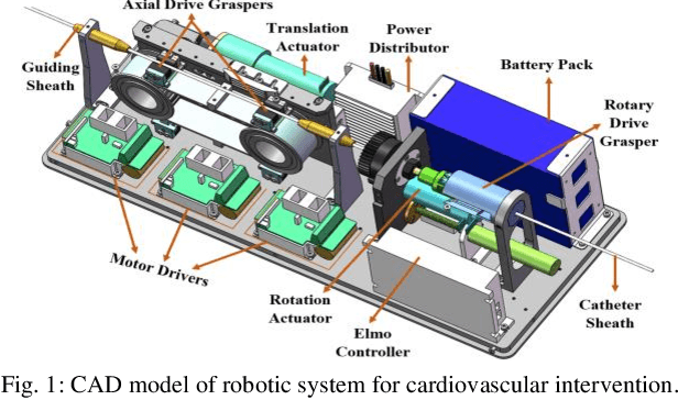 Figure 1 for Exploration of Surgeons' Natural Skills for Robotic Catheterization
