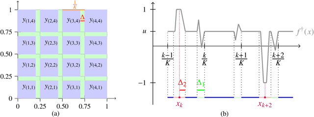 Figure 4 for How do noise tails impact on deep ReLU networks?
