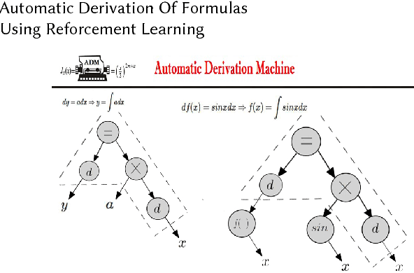 Figure 2 for Automatic Derivation Of Formulas Using Reforcement Learning