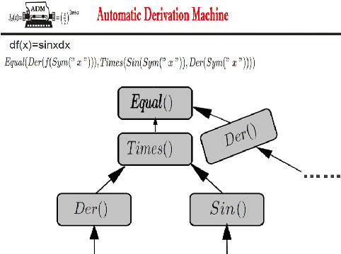 Figure 3 for Automatic Derivation Of Formulas Using Reforcement Learning
