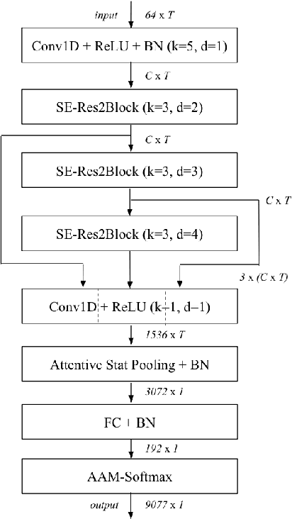 Figure 1 for Cross-Lingual Speaker Verification with Domain-Balanced Hard Prototype Mining and Language-Dependent Score Normalization