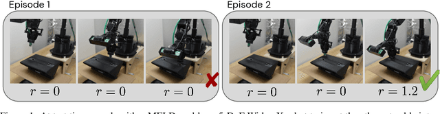 Figure 1 for MELD: Meta-Reinforcement Learning from Images via Latent State Models