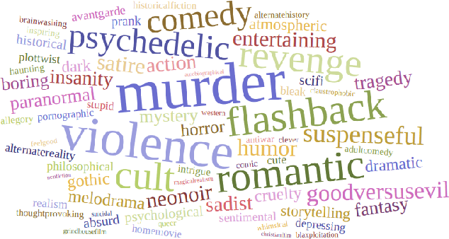 Figure 3 for MPST: A Corpus of Movie Plot Synopses with Tags