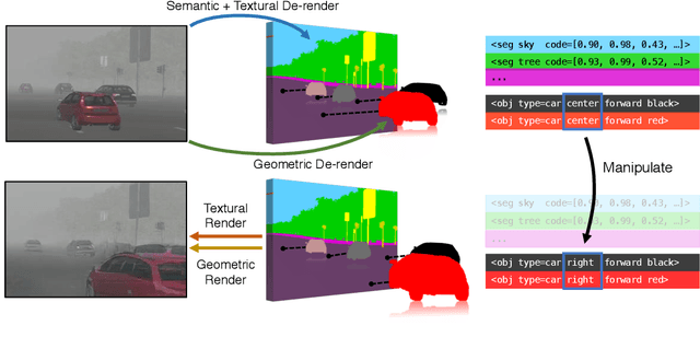 Figure 1 for 3D-Aware Scene Manipulation via Inverse Graphics